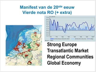 Manifest van de 20ste eeuw 
Vierde nota RO (+ extra) 
 