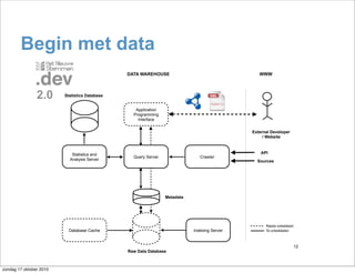 Begin met data
                                               DATA WAREHOUSE                                   WWW




                2.0      Statistics Database


                                                  Application
                                                 Programming
                                                   Interface


                                                                                             External Developer
                                                                                                  / Website



                            Statistics and                                                       API
                                                 Query Server                 Crawler
                           Analysis Server                                                     Sources




                                                                Metadata




                                                                                                   Reeds ontwikkeld
                           Database Cache                                  Indexing Server         Te ontwikkelen



                                                                                                                      12
                                               Raw Data Database



zondag 17 oktober 2010
 