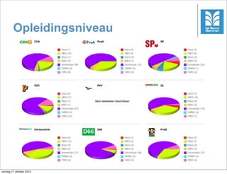 Opleidingsniveau




                           8



zondag 17 oktober 2010
 