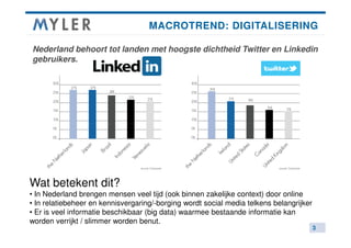 MACROTREND: DIGITALISERING
Nederland behoort tot landen met hoogste dichtheid Twitter en Linkedin
gebruikers.

Wat betekent dit?
• In Nederland brengen mensen veel tijd (ook binnen zakelijke context) door online
• In relatiebeheer en kennisvergaring/-borging wordt social media telkens belangrijker
• Er is veel informatie beschikbaar (big data) waarmee bestaande informatie kan
worden verrijkt / slimmer worden benut.
Copyright ©2013 Myler B.V. All rights reserved.

3

 