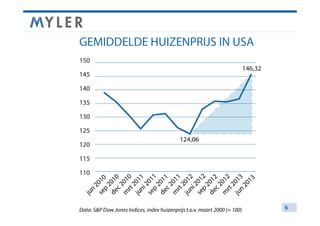 Copyright ©2013 Myler B.V. All rights reserved.

6

 