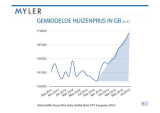 Copyright ©2013 Myler B.V. All rights reserved.

7

 