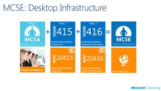 MCSE: Desktop Infrastructure
      Step 1               Step 3                        Step 3


               +                            +                              =
                   Implementing a Desktop       Implementing Desktop
                   Infrastructure               Application Environments




                   Implementing a Desktop       Implementing Desktop
                   Infrastructure               Application Environments       Find a Learning Partner
 