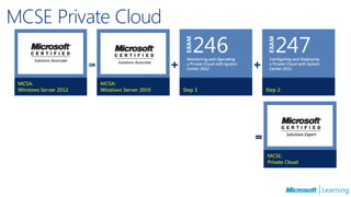 MCSE Private Cloud
 