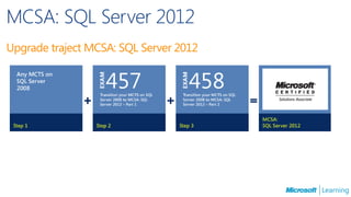 MCSA: SQL Server 2012
Upgrade traject MCSA: SQL Server 2012
 