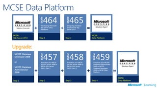 MCSE Data Platform



  Upgrade:
 