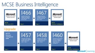 MCSE Business Intelligence



 Upgrade:
 