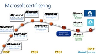 Microsoft certificering



                          Performance-
                          Based Testing
 