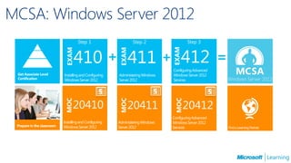 MCSA: Windows Server 2012
                                Step 1                          Step 2                      Step 3


                                                    +                           +                          =
                                                                                    Configuring Advanced
 Get Associate Level   Installing and Configuring       Administering Windows       Windows Server 2012
 Certification         Windows Server 2012              Server 2012                 Services




                                                                                    Configuring Advanced
                       Installing and Configuring       Administering Windows       Windows Server 2012
                       Windows Server 2012              Server 2012                 Services                   Find a Learning Partner
 