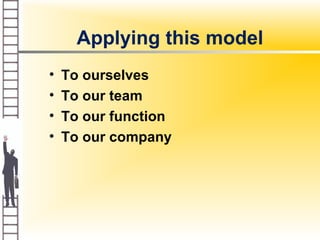 Applying this model
• To ourselves
• To our team
• To our function
• To our company
 