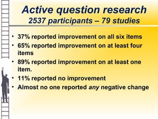 Active question research
2537 participants – 79 studies
• 37% reported improvement on all six items
• 65% reported improvement on at least four
items
• 89% reported improvement on at least one
item.
• 11% reported no improvement
• Almost no one reported any negative change
 