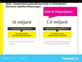 innovatief creatief ondernemend
10
Ook in Vlaanderen
 
