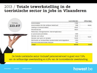 innovatief creatief ondernemend
 