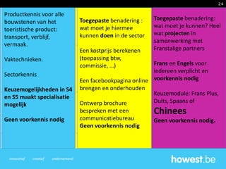 innovatief creatief ondernemend
24
Productkennis voor alle
bouwstenen van het
toeristische product:
transport, verblijf,
vermaak.
Vaktechnieken.
Sectorkennis
Keuzemogelijkheden in S4
en S5 maakt specialisatie
mogelijk
Geen voorkennis nodig
Toegepaste benadering :
wat moet je hiermee
kunnen doen in de sector
Een kostprijs berekenen
(toepassing btw,
commissie, …)
Een facebookpagina online
brengen en onderhouden
Ontwerp brochure
bespreken met een
communicatiebureau
Geen voorkennis nodig
Toegepaste benadering:
wat moet je kunnen? Heel
wat projecten in
samenwerking met
Franstalige partners
Frans en Engels voor
iedereen verplicht en
voorkennis nodig
Keuzemodule: Frans Plus,
Duits, Spaans of
Chinees
Geen voorkennis nodig.
 
