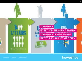 innovatief creatief ondernemend
STELT 1/11 MENSEN TEWERK
TOERISME IS EEN GROTE
TOERISME
SECTOR EN BLIJFT GROEIEN
9
 