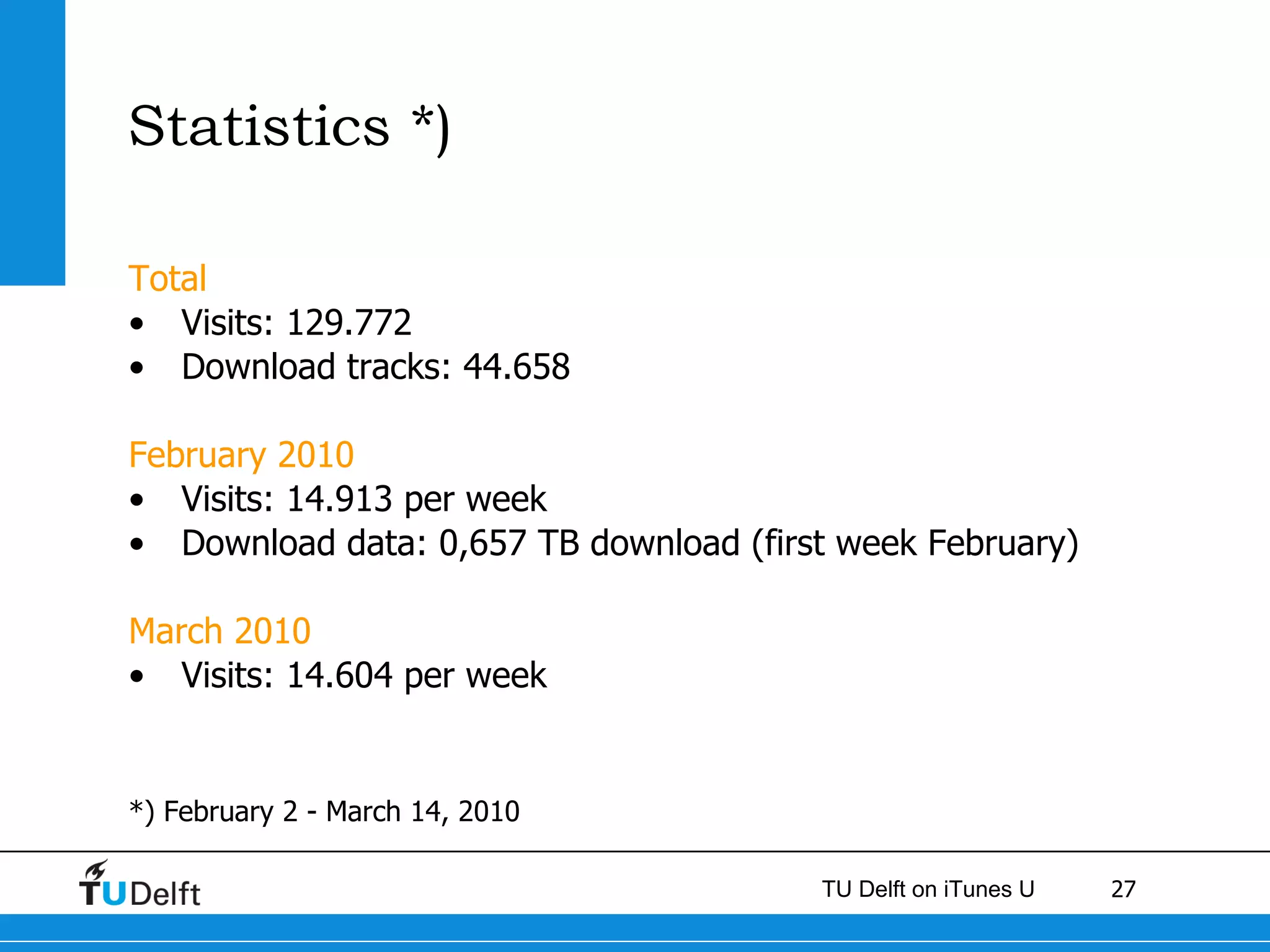 Statistics *) Total Visits: 129.772 Download tracks: 44.658  February 2010 Visits: 14.913 per week Download data: 0,657 TB download (first week February) March 2010 Visits: 14.604 per week *) February 2 - March 14, 2010 