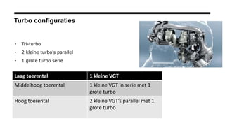 Turbo configuraties
• Tri-turbo
• 2 kleine turbo’s parallel
• 1 grote turbo serie
Laag toerental 1 kleine VGT
Middelhoog t...