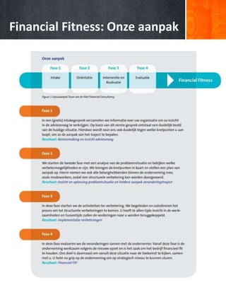 Financial Fitness: Onze aanpak
 