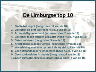 De Limburgse top 10
1. Stof in het depot (hoog risico, 12 van de 18)
2. Collecties op drift (extreem risico, 3 van de 18)
3. Achterstallig onderhoud (extreem risico, 2 van de 18)
4. Collecties tegen wanden geplaatst (hoog risico, 7 van de 18)
5. Gaten en kieren (hoog risico, 5 van de 18)
6. Afvalbakken in depotruimtes (hoog risico, 4 van de 18)
7. Waterleiding met kans op breuk (hoog risico, 4 van de 18)
8. Geen afstandhouders schilderijen (hoog risico, 4 van de 18)
9. Geen rookmelders in depots (hoog risico, 4 van de 18)
10.Geen klimaatmetingen in depots (hoog risico, 4 van de 18)
 