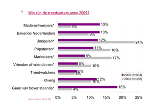 Trends in de polder - TWOTY 2009 - Ruigrok | NetPanel