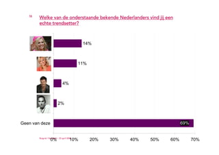 Trends in de polder - TWOTY 2009 - Ruigrok | NetPanel