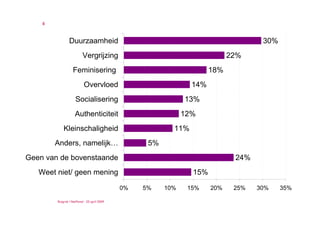 Trends in de polder - TWOTY 2009 - Ruigrok | NetPanel
