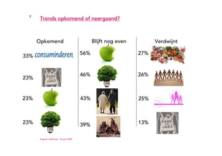 Trends in de polder - TWOTY 2009 - Ruigrok | NetPanel