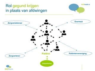nexthealth.nl
Rol gegund krijgen
in plaats van afdwingen

                                          Overheid
 Zorgverzeker...