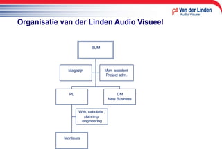 Organisatie van der Linden Audio Visueel 