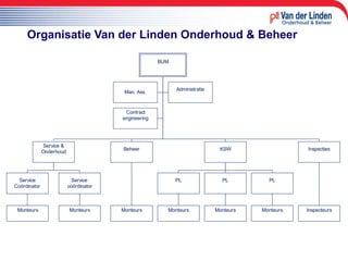 Organisatie Van der Linden Onderhoud & Beheer 