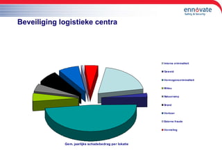 Beveiliging logistieke centra 