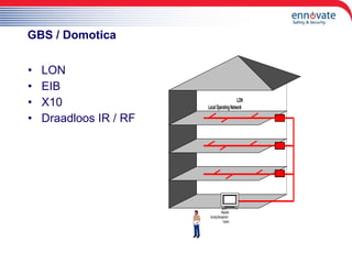 GBS / Domotica LON EIB X10 Draadloos IR / RF 