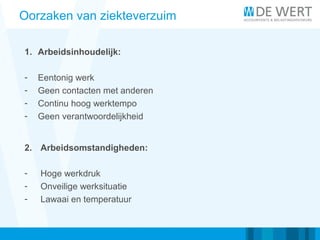 Oorzaken van ziekteverzuim
1. Arbeidsinhoudelijk:
- Eentonig werk
- Geen contacten met anderen
- Continu hoog werktempo
- Geen verantwoordelijkheid
2. Arbeidsomstandigheden:
- Hoge werkdruk
- Onveilige werksituatie
- Lawaai en temperatuur
 