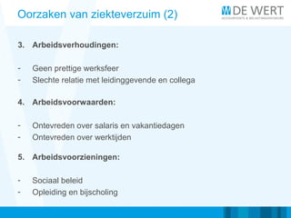 Oorzaken van ziekteverzuim (2)
3. Arbeidsverhoudingen:
- Geen prettige werksfeer
- Slechte relatie met leidinggevende en collega
4. Arbeidsvoorwaarden:
- Ontevreden over salaris en vakantiedagen
- Ontevreden over werktijden
5. Arbeidsvoorzieningen:
- Sociaal beleid
- Opleiding en bijscholing
 