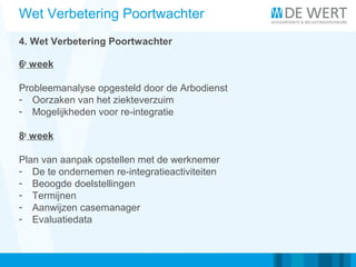 Wet Verbetering Poortwachter
4. Wet Verbetering Poortwachter
6e
week
Probleemanalyse opgesteld door de Arbodienst
- Oorzaken van het ziekteverzuim
- Mogelijkheden voor re-integratie
8e
week
Plan van aanpak opstellen met de werknemer
- De te ondernemen re-integratieactiviteiten
- Beoogde doelstellingen
- Termijnen
- Aanwijzen casemanager
- Evaluatiedata
 