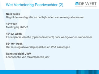 Wet Verbetering Poortwachter (2)
Na 8e
week
Begint de re-integratie en het bijhouden van re-integratiedossier
42e
week
Melding bij UWV!!
46e
-52e
week
Eerstejaarsevaluatie (opschudmoment) door werkgever en werknemer
89e
- 91e
week
Het re-integratieverslag opstellen en WIA aanvragen
Sanctiebeleid UWV
Loonsanctie van maximaal één jaar
 