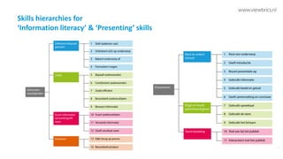 Skills hierarchies for
‘Information literacy’ & ‘Presenting’ skills
 