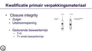 Container Closure Integrity Examples Container Closure Integrity in the Pharmacy | PPTX