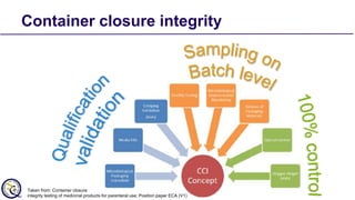 Container Closure Integrity in the Pharmacy Slide 10