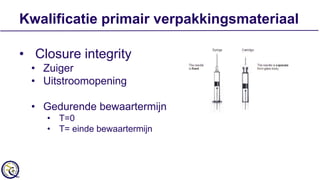 Container Closure Integrity in the Pharmacy Slide 13