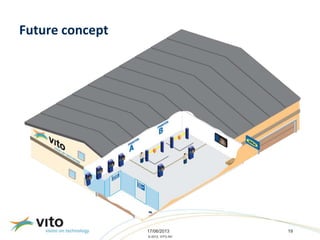 17/06/2013 19
© 2013, VITO NV
Future concept
 