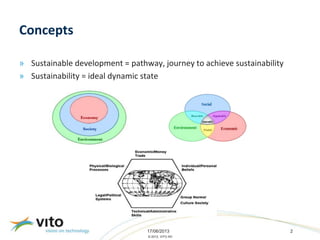 17/06/2013 2
© 2013, VITO NV
Concepts
» Sustainable development = pathway, journey to achieve sustainability
» Sustainability = ideal dynamic state
 