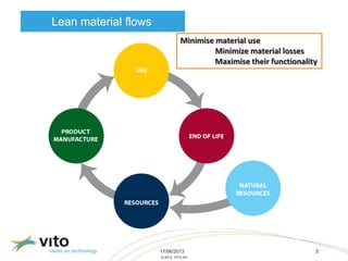 17/06/2013 5
© 2013, VITO NV
Lean material flows
Minimise material use
Minimize material losses
Maximise their functionality
 