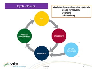 17/06/2013 6
© 2013, VITO NV
Cycle closure Maximise the use of recycled materials
Design for recycling
Upcycling
Urban mining
 
