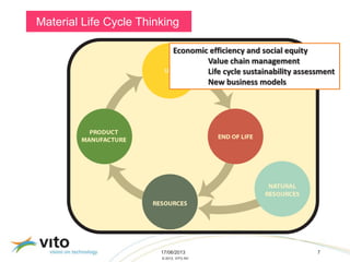 17/06/2013 7
© 2013, VITO NV
Material Life Cycle Thinking
Economic efficiency and social equity
Value chain management
Life cycle sustainability assessment
New business models
 