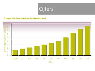 Cijfers
• Trends / feiten/ cijfers
 