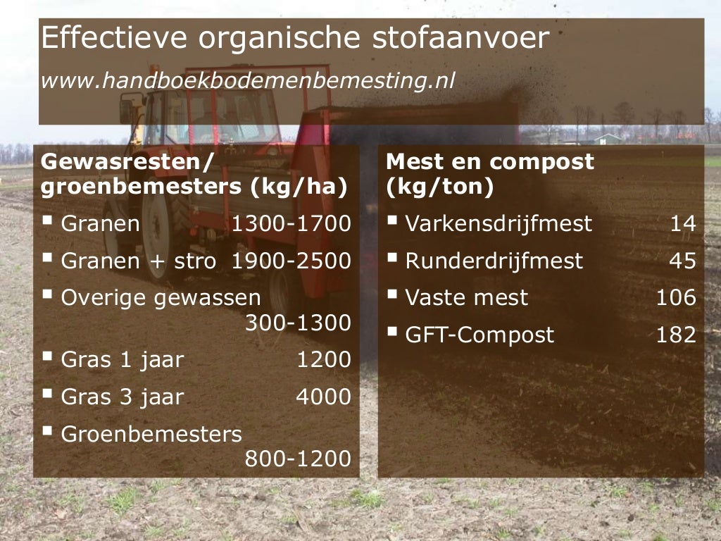 Presentatie verhogen organische stof in de