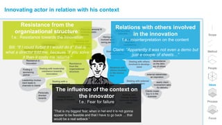 Scope
Method
People
Ideas
Process
Focus
Innovating actor in relation with his context
Resistance from the
organizational structure:
f.e.: Resistance towards the innovation
Bill: “If I could forbid it I would do it” that is
what a director told me, because “if you solve
it than it costs me returns “
Relations with others involved
in the innovation
f.e.: misinterpretation on the content
Claire: “Apparently it was not even a demo but
just a couple of sheets…”
The influence of the context on
the innovator
f.e.: Fear for failure
“That is my biggest fear, when in het end it is not gonna
appear to be feasible and that I have to go back … that
would be a real setback “
 