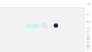Scope
Method
People
Ideas
Process
Focus
16
ideas
 