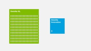 Deloitte NL
Deloitte
Innovation
 